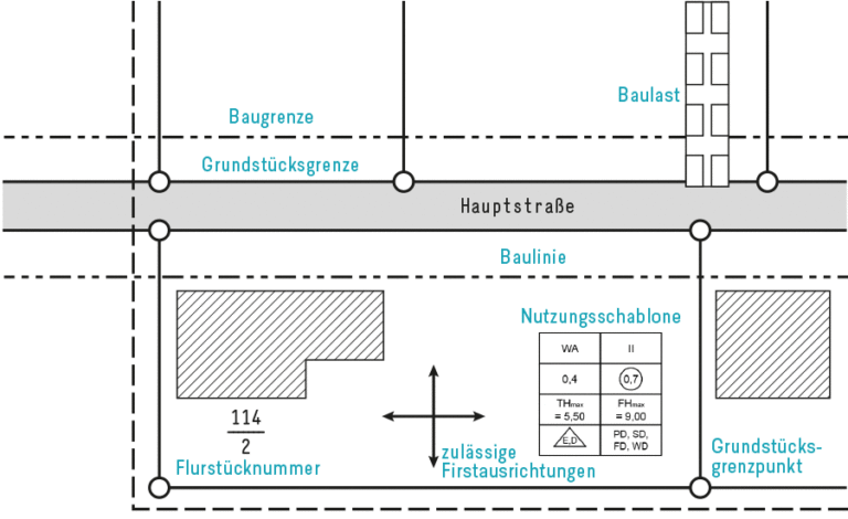 Bebauungsplan Lesen Und Endlich Verstehen | Almondia – Bautipps